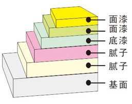 尊龙凯时官网--首页登录入口