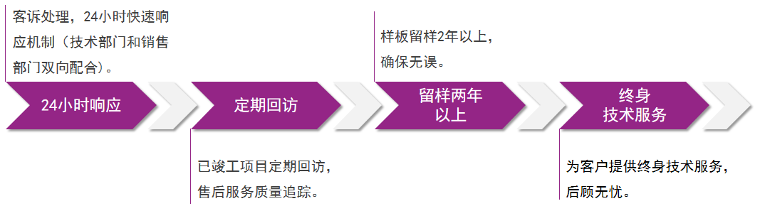 尊龙凯时官网--首页登录入口